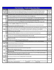 WB Troubleshooting Form 2.pdf