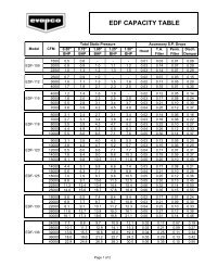 EDF Engineering Manual - Evapco