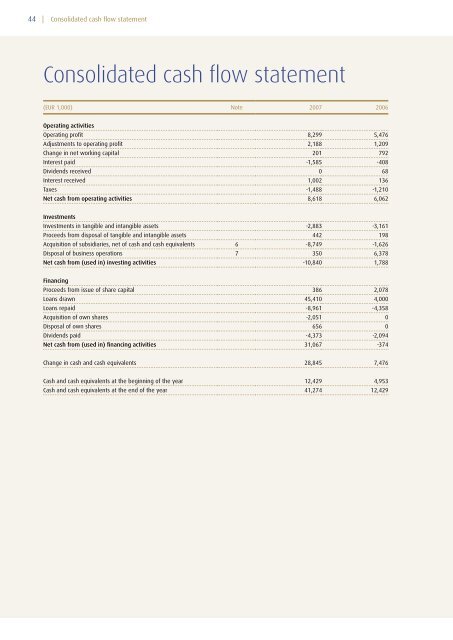 Annual Report 2007 - Panostaja