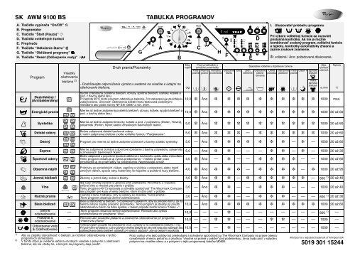 sk awm 9100 bs tabuÄ¾ka programov 5019 301 15244 - Whirlpool ...