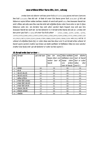 Merit list of Service Providers (English) - SSA Punjab