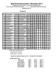 Bezirksmeisterschaft / Oberpfalz 2011 - SKV Kelheim