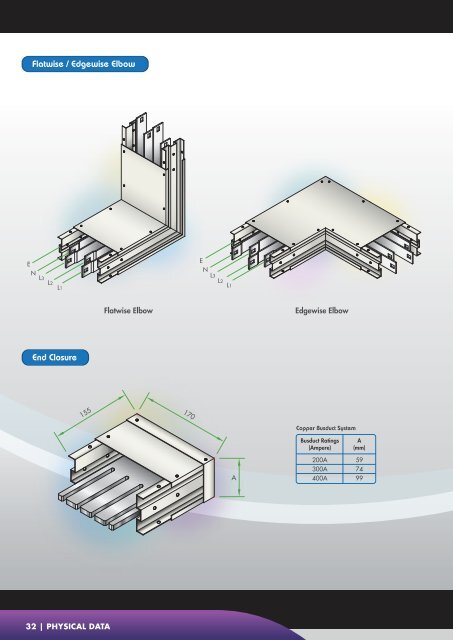 FURUTEC - Konia Group