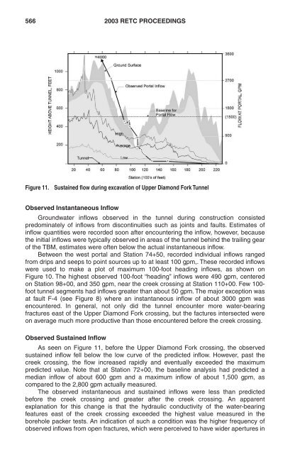 Predicted and Observed Groundwater Inflows into Two Rock Tunnels