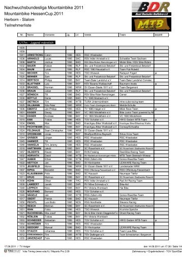 Nachwuchsbundesliga Mountainbike 2011 ... - MTB-Hessencup