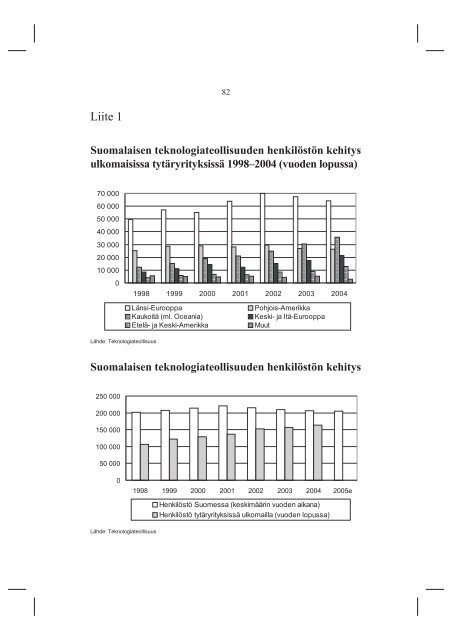 pdf-julkaisu - KTM -Julkaisurekisteri