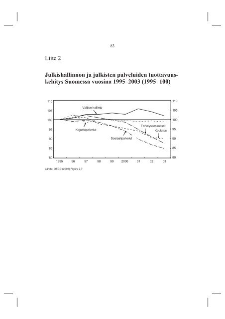 pdf-julkaisu - KTM -Julkaisurekisteri