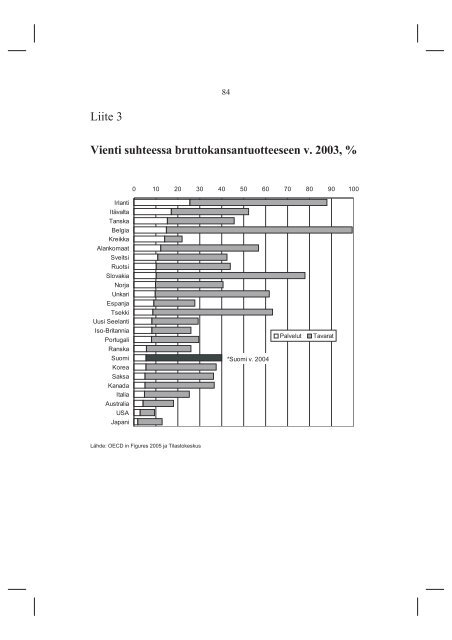 pdf-julkaisu - KTM -Julkaisurekisteri