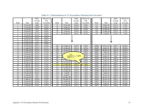 Dams Sector Consequence-Based Top Screen Methodology