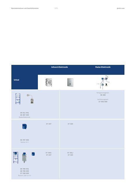 GROHE Spezialarmaturen und SanitÃ¤r Systeme