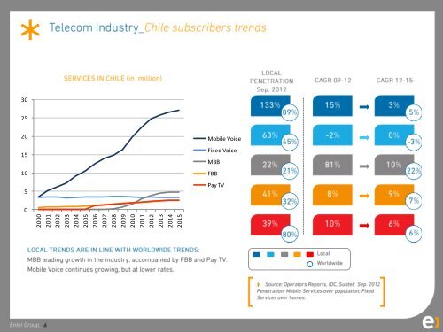 Presentación de PowerPoint - Entel