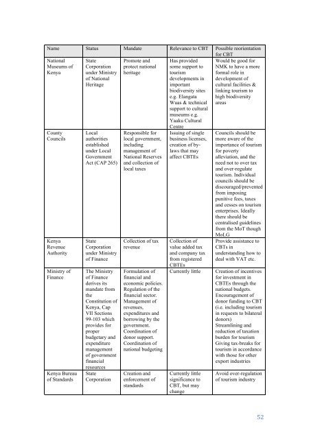 Draft CBT Framework for Kenya 2009.pdf - Nabuur