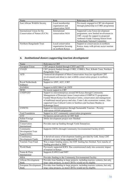 Draft CBT Framework for Kenya 2009.pdf - Nabuur