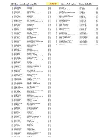 Results - SEAA XC 2012- Brighton - Invicta East Kent Athetic Club