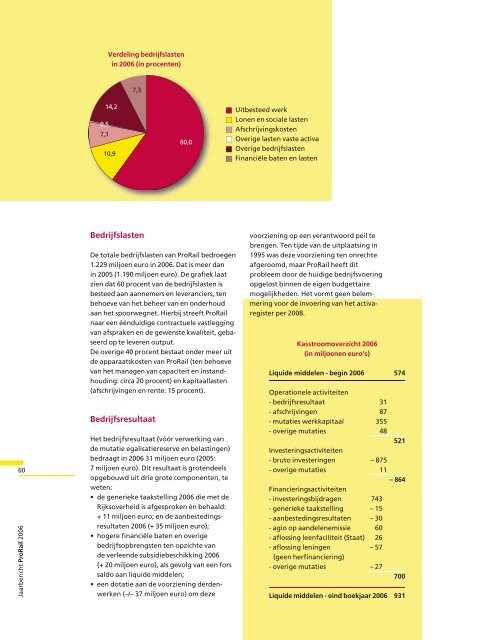 Jaarbericht 2006 - ProRail