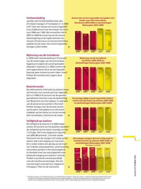 Jaarbericht 2006 - ProRail