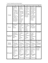 Tavelli Animal Research Project Rubric 4 3 2 1 0 Content Content is ...