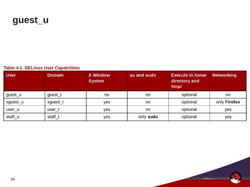 Confining Users with SELinux in Red Hat Enterprise Linux 6 - Mil-OSS