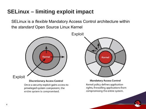 Confining Users with SELinux in Red Hat Enterprise Linux 6 - Mil-OSS