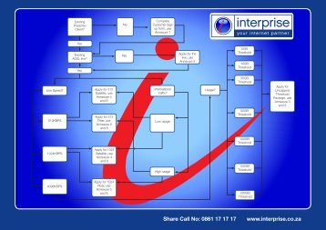 Cheat Sheet ADSL Uncapped - Interprise