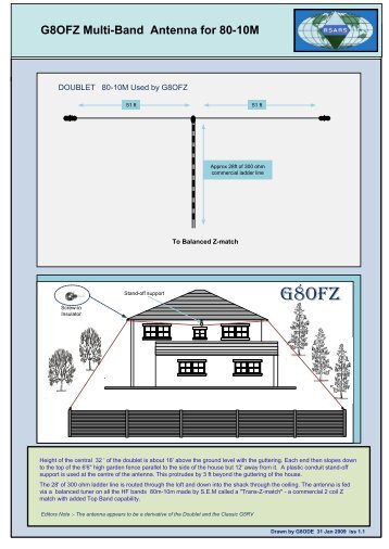 G8OFZ Multi-Band Antenna for 80-10M - arkansas ares races