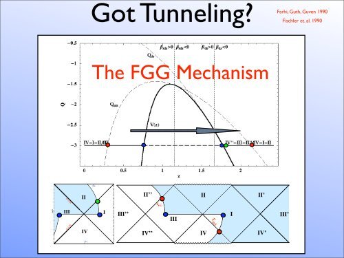 Bubble Nucleation and Eternal Inflation - cosmo 06