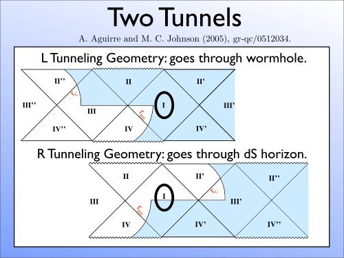 Bubble Nucleation and Eternal Inflation - cosmo 06