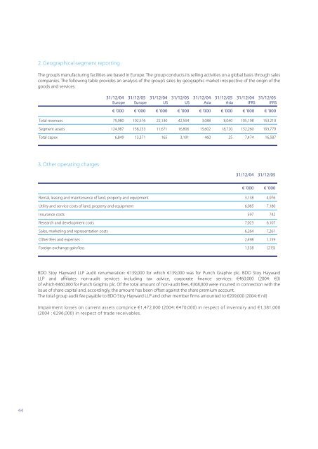 Annual report 2005 - Xeikon