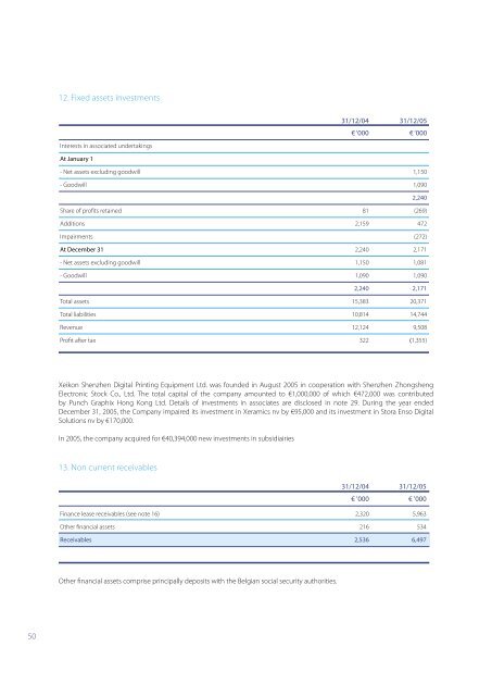 Annual report 2005 - Xeikon