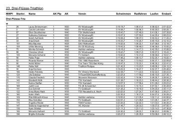 Ergebnisliste mit Zwischenzeiten - Triathlon Team GemÃ¼nden