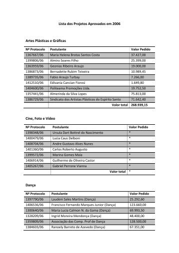 Lista dos Projetos Aprovados em 2006 Artes PlÃ¡sticas e GrÃ¡ficas ...