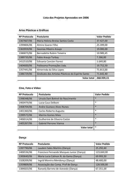 Lista dos Projetos Aprovados em 2006 Artes PlÃ¡sticas e GrÃ¡ficas ...