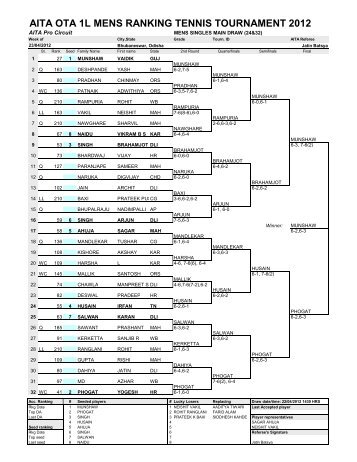 AITA OTA 1L MENS RANKING TENNIS TOURNAMENT 2012