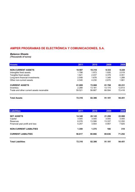 AMPER, SA and Subsidiaries Consolidated Financial Statements for ...