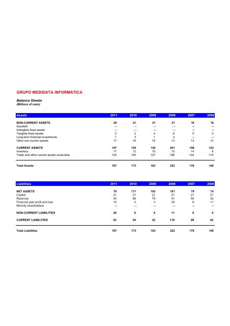 AMPER, SA and Subsidiaries Consolidated Financial Statements for ...