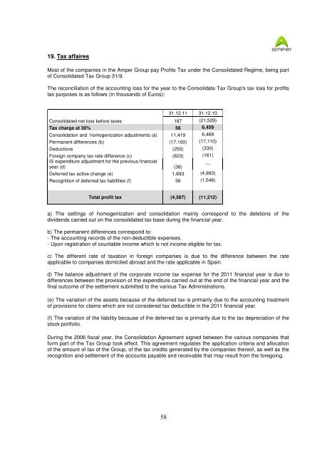 AMPER, SA and Subsidiaries Consolidated Financial Statements for ...