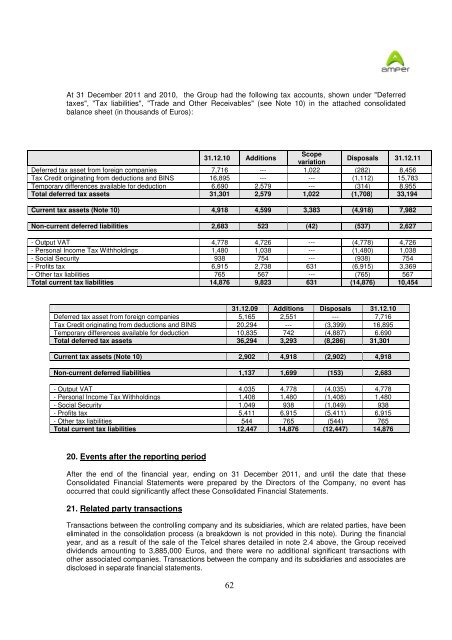 AMPER, SA and Subsidiaries Consolidated Financial Statements for ...