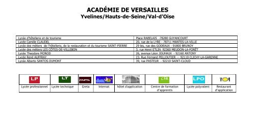 ACADÃMIE DE VERSAILLES - Aflyht