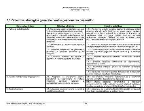 Revizuirea Planului Naţional de Gestionare a Deşeurilor - Asociatia ...