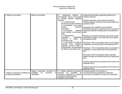 Revizuirea Planului Naţional de Gestionare a Deşeurilor - Asociatia ...