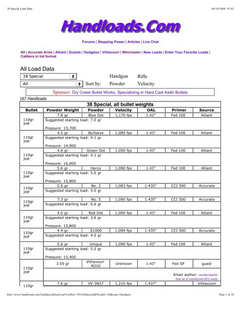 38 Special Load Data.. - Intoku.net