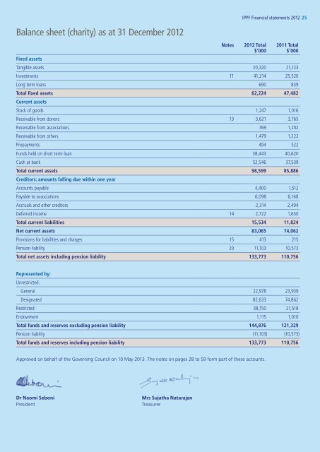 Financial statements - International Planned Parenthood Federation