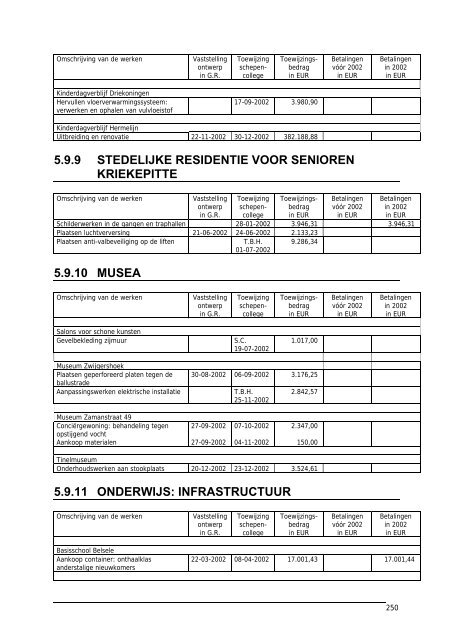 1.4 PREVENTIE EN BESCHERMING OP HET ... - Stad Sint-Niklaas