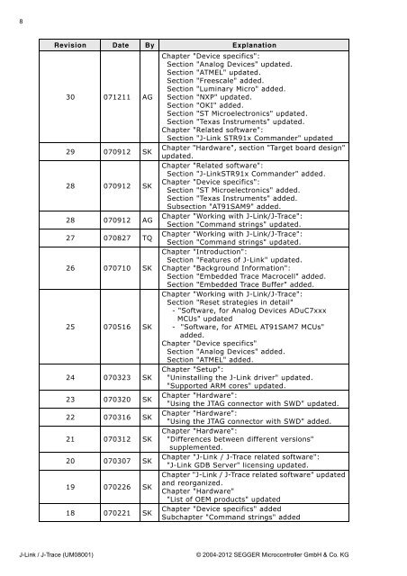 J-Link / J-Trace User Guide (UM08001) - SEGGER Microcontroller