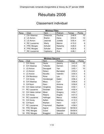 RÃ©sultats 2008 - Club de l'aviron de Vevey