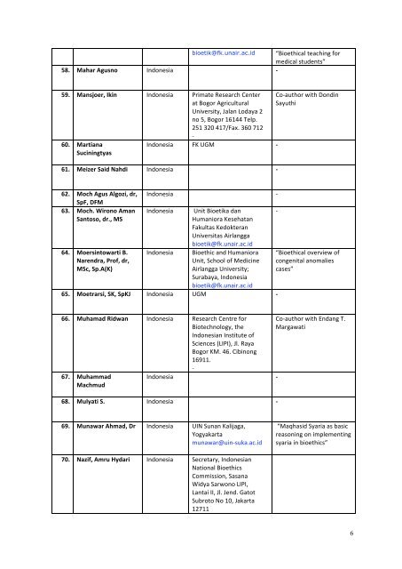 ABC9: Participants list - Eubios Ethics Institute