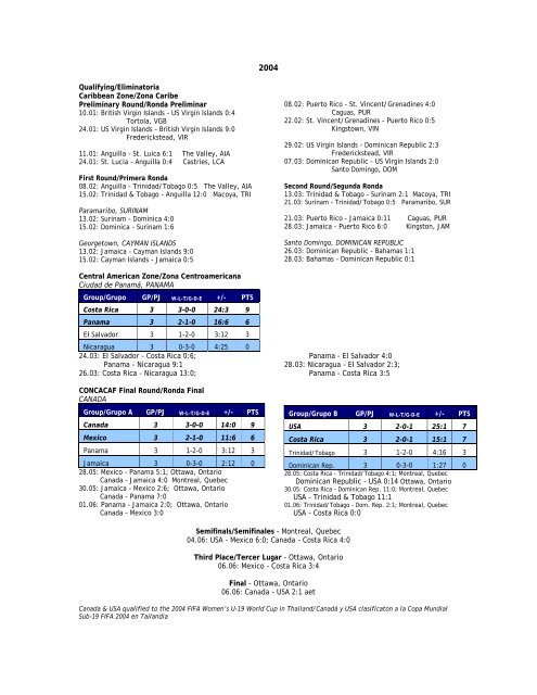 Recap/Resumen - CONCACAF.com