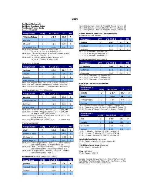 Recap/Resumen - CONCACAF.com