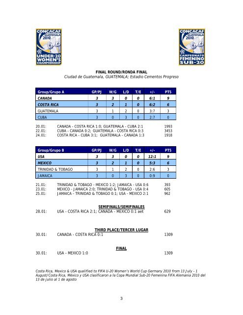 Recap/Resumen - CONCACAF.com