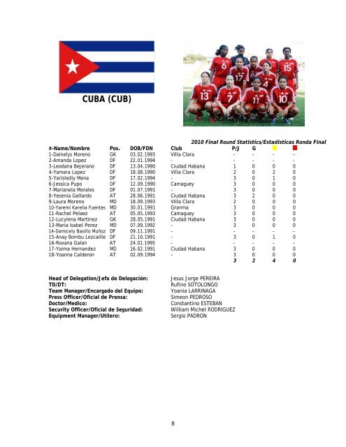 Recap/Resumen - CONCACAF.com